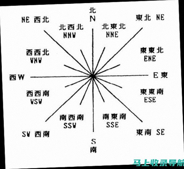 全方位解读网站运营岗位职责：百度文库实战经验分享