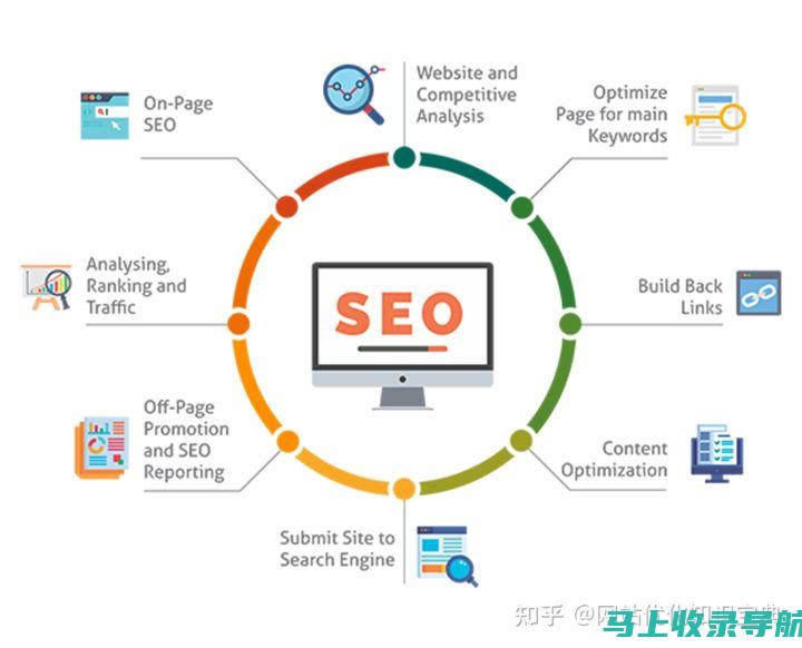 谷歌SEO分析工具在外贸推广中的应用与选择